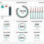 Dashboard de controle financeiro, como usar?